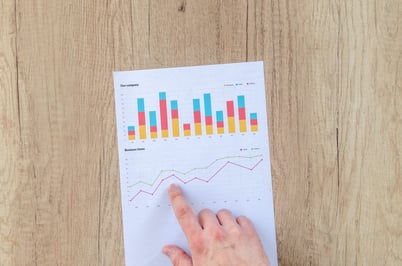 Investment graph